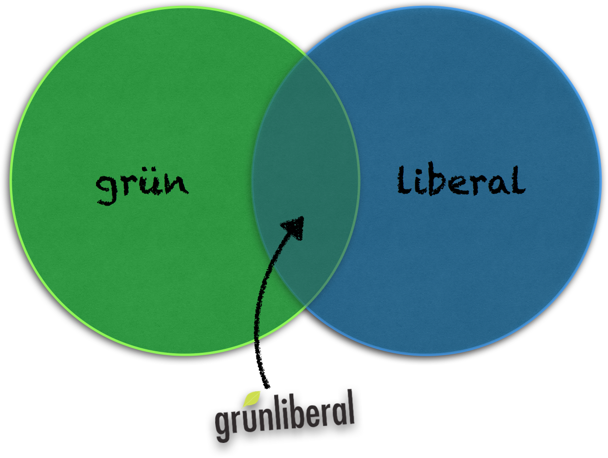 gruenliberal