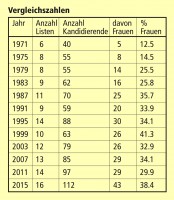 VergleichszahlenNR.indd